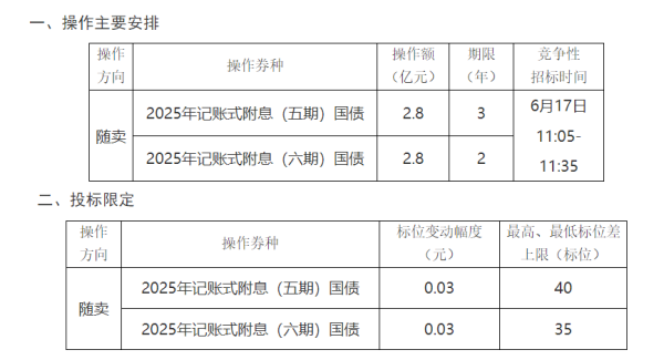 融金汇银 财政部将开展国债做市支持操作