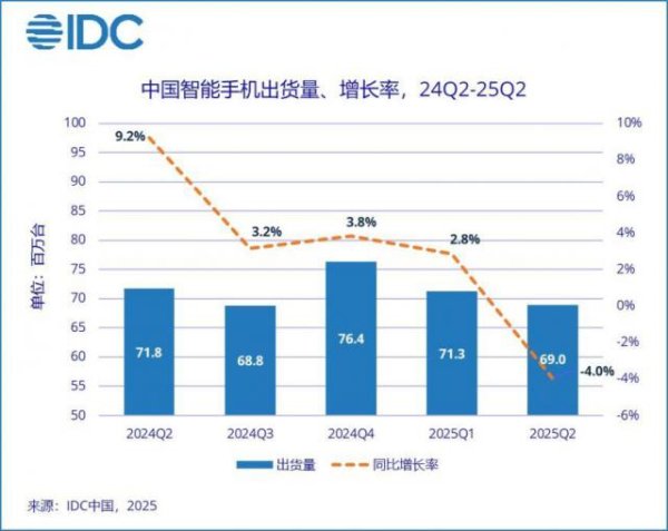 证配所配资 补贴退潮，暗战升级：2025，手机江湖进入硬核时刻